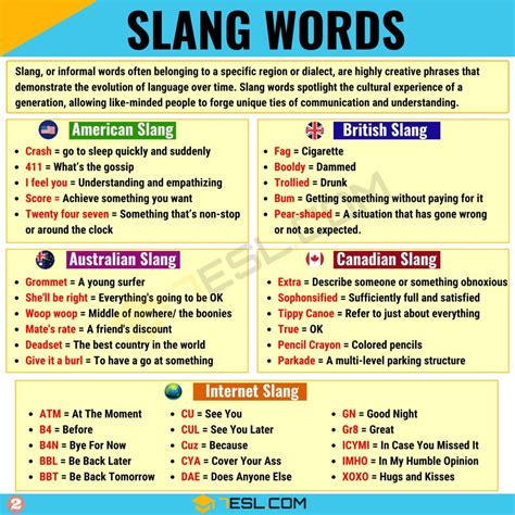 A Comprehensive Guide To Slang Words In English • 7esl