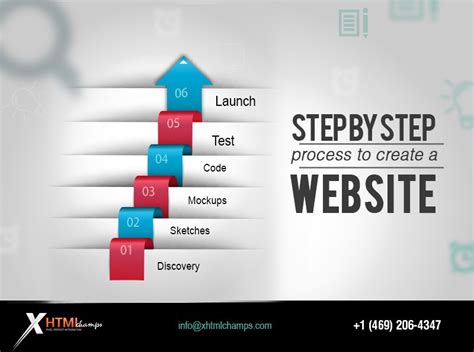 Steps To Design A Website Using Html