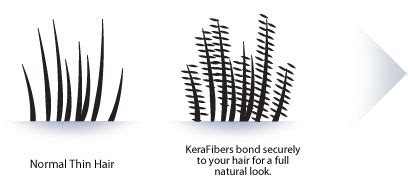 Maybe you would like to learn more about one of these? different-hair-fibres