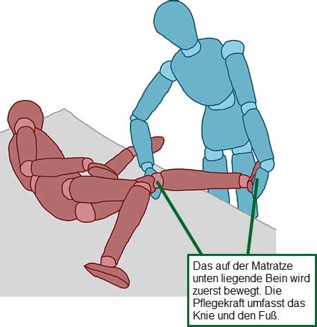 Mit der knierutsche entlastet du dabei deinen rücken. pqsg.de - das Altenpflegemagazin im Internet / Online ...