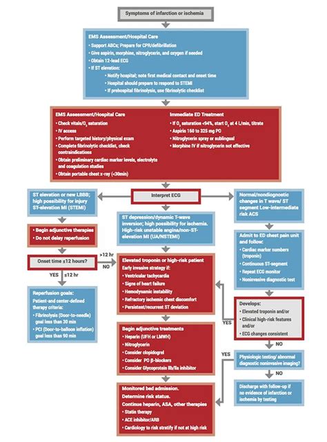 Pin On Acls Drugs Pharmacology Algorithms To Study