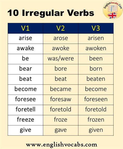 10 Irregular Verbs List V1 V2 V3 Form English Vocabs Images And