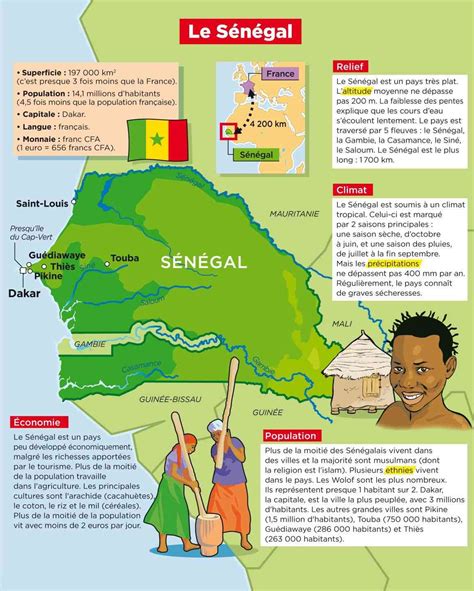 Le Sénégal ≡ Voyage Carte Plan