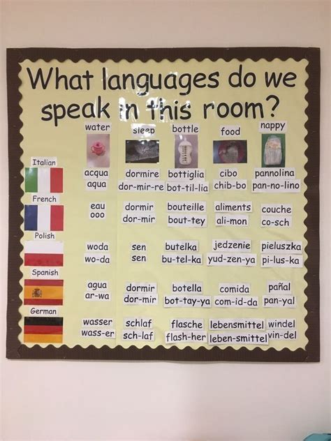 Classroom Languages Activity Teaching Young Children Acceptance