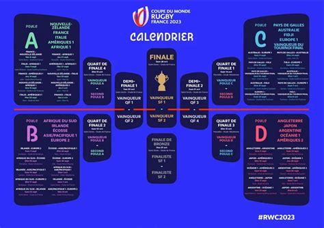 Calendrier Coupe Du Monde De Rugby Pdf January Calendar