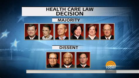 Supreme Court Upholds Obamacare Subsidies In 6 3 Decision
