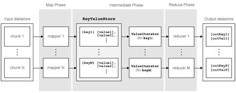 Getting Started With Mapreduce Matlab And Simulink