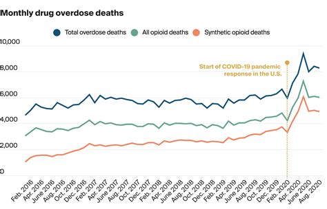 Opioid Abuse Surged During The Pandemic Treatment Is The Answer For