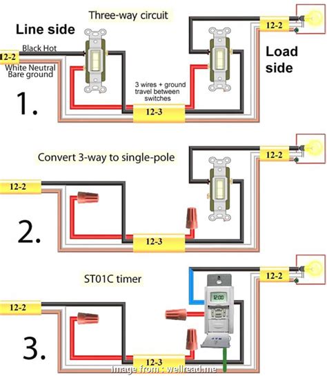 Single pole is where 1 switch controls the load (light fan motor). Single Pole Switch Wiring Diagrams Best Pole Switch Wiring Diagram Rotary Single Toggle Within 2 ...