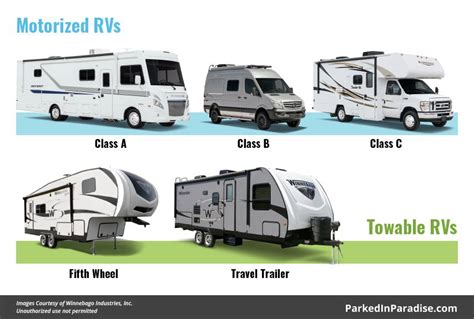 Rv Living Parked In Paradise Recreational Vehicles Van Life