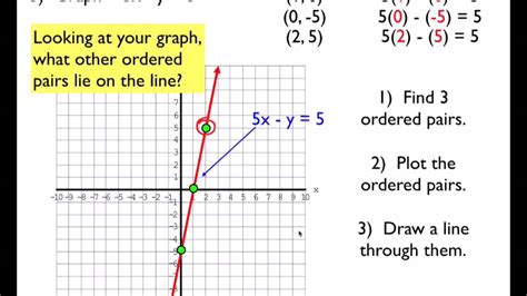 31c Graphing Linear Equations Day 2 Youtube