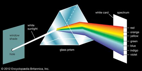 Optics Where Does Light Go If It Is In A Glass Prism And Why