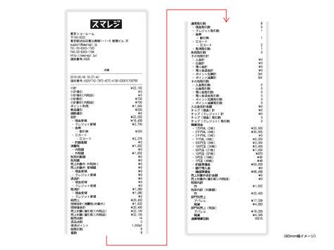 点検レシート（出力イメージ） スマレジ・ヘルプ