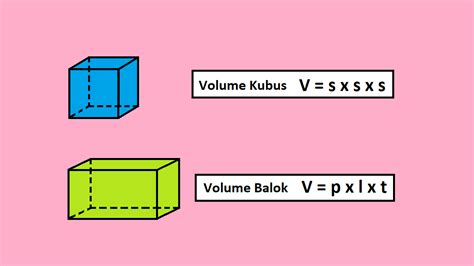 Volume Kubus Dan Balok Berikut Merupakan Pembahasan Mengenai Rumus Dan Cara Menghitung Volume