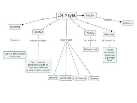 Los Mayas Mapa Mental Vrogue Co