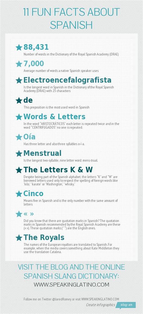 Educational Infographic 11 Useless Fun Facts About Spanish Spanish Language Day Infographic