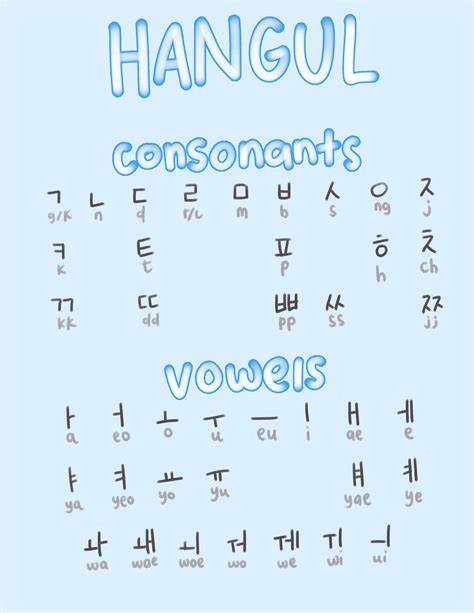 Korean Characters Chart