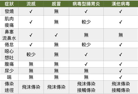 This is the best antivirus solution i have ever had! 感染症狀都從發燒開始!盤點冬季3大病毒如何預防 | Heho健康