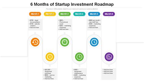 Top 10 Startup Roadmap Templates