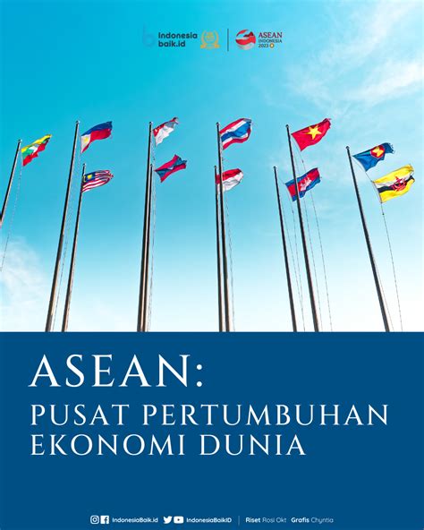 Asean Pusat Pertumbuhan Ekonomi Dunia Indonesia Baik