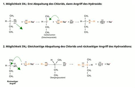 Organische Chemie Nukleophile Substitution