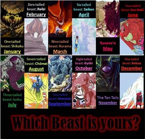 Which Beast Is Yours Anime Amino