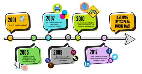 Damnificados Increíble Prevención Historia De Las Redes Sociales Linea