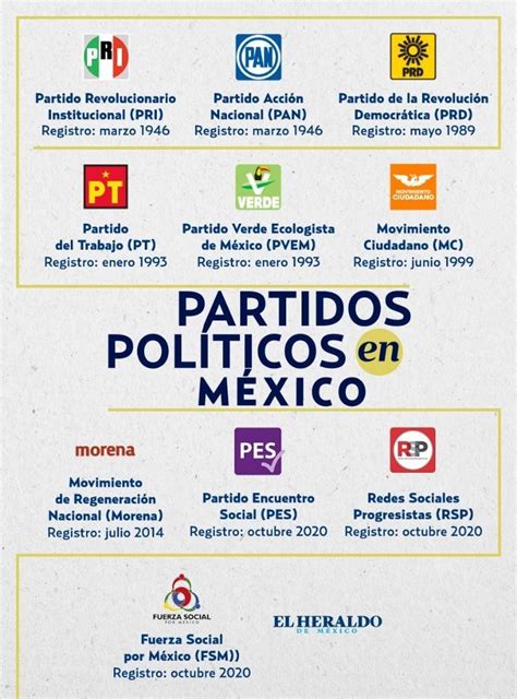 Elecciones México 2021 Qué partidos políticos hay en México