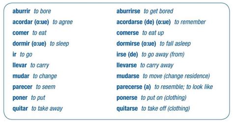 Spanish Reflexive Verbs A1 Learn Spanish Online ⭐⭐⭐