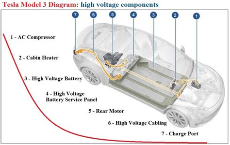 Elend Hochzeit Verluste Tesla Model Battery Voltage Verteilung
