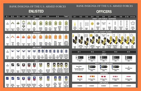 United States Army Officer Rank Insignia Images And Photos Finder