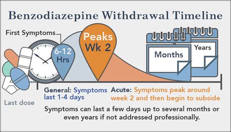 Valium Withdrawal And Diazepam Detox Drug Rehab And Treatment