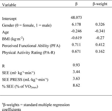 Vo2 Max For 48 Year Old Woman Arabic Blog