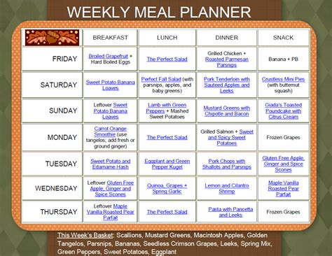 Interpretive Printable Diabetic Diet Chart 2019 Week Meal Plan Meals