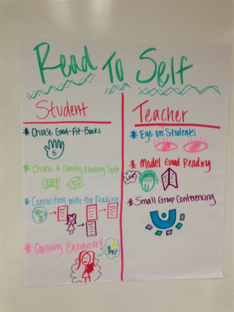 Anchor Chart Read To Self Well Done Several Self Leveling Strats