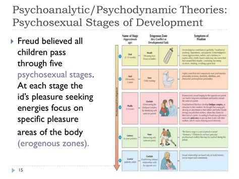 Ppt Visualizing Psychology Chapter 12 Personality Powerpoint Presentation Id1706725