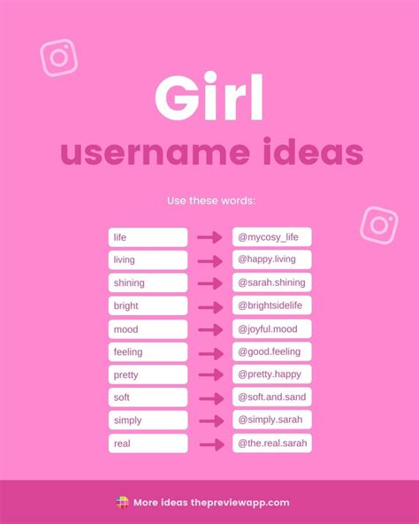 150 Instagram Username Ideas Must Have List 2021 Instagram Username Ideas Usernames For
