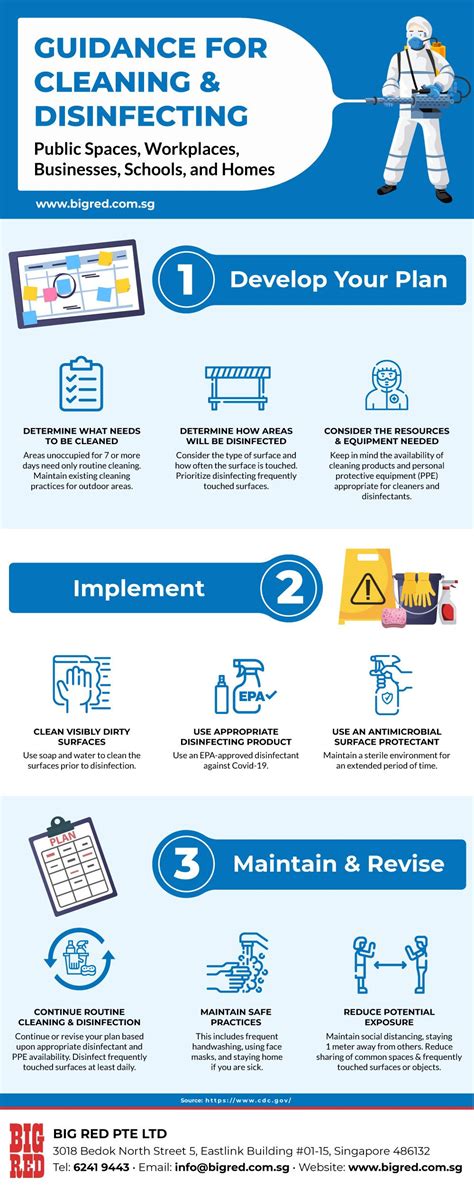 Guidance For Cleaning And Disinfecting Infographic Infographic