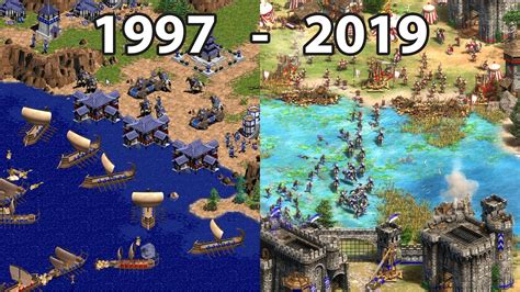 Evolution Of Age Of Empires Games 1997 2019