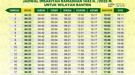 Jadwal Imsakiyah Buka Puasa Ramadan H Lengkap Wilayah Banten Maret Imsak Pukul