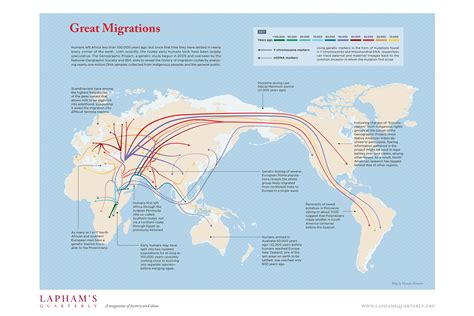 Globalization National Geographic Society Qlabol