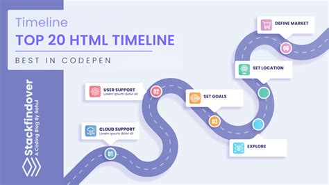 Css Timeline Top 20 Html Timeline Design