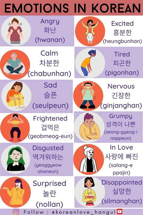 An Image Of The Different Emotions In Korean Characters And Their