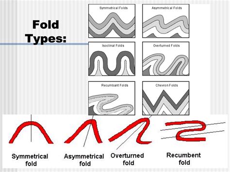 Ppt Geology 12 Powerpoint Presentation Free Download Id671456