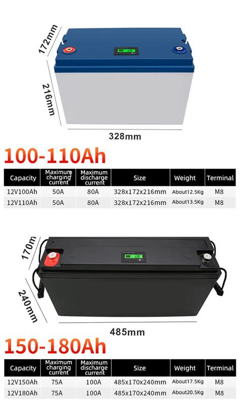 Deep Cycle 12v 310ah Lithium Ion Battery For Solar Equipment Electric