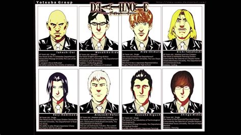 Death Note - (Yotsuba Group Theme C) Music - YouTube