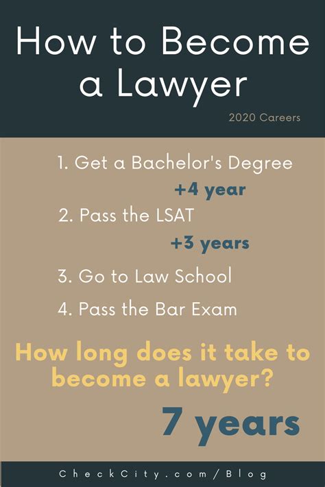 How To Become A Lawyer Law Student Quotes Law School Inspiration