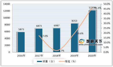 2021年中国混凝土搅拌站市场分析报告 行业运营态势与前景评估预测观研报告网