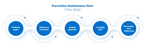 Guide To Preventive Maintenance • Infraspeak Blog