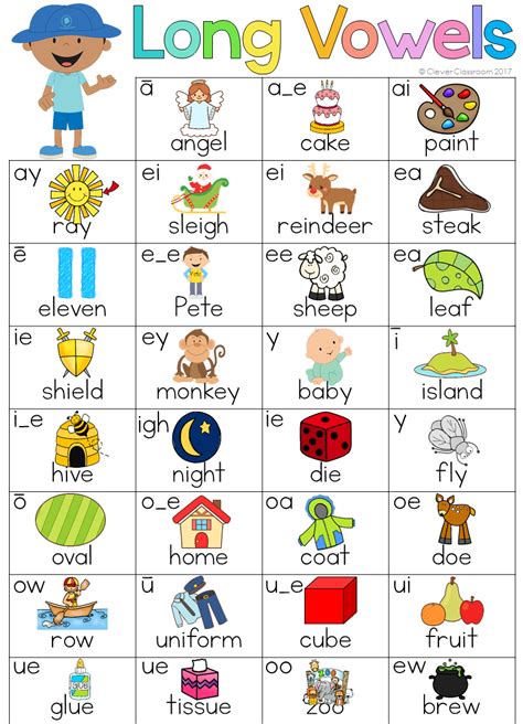First Grade Phonics Long Vowel Sounds Spelling Pattern With Vowel Cbf